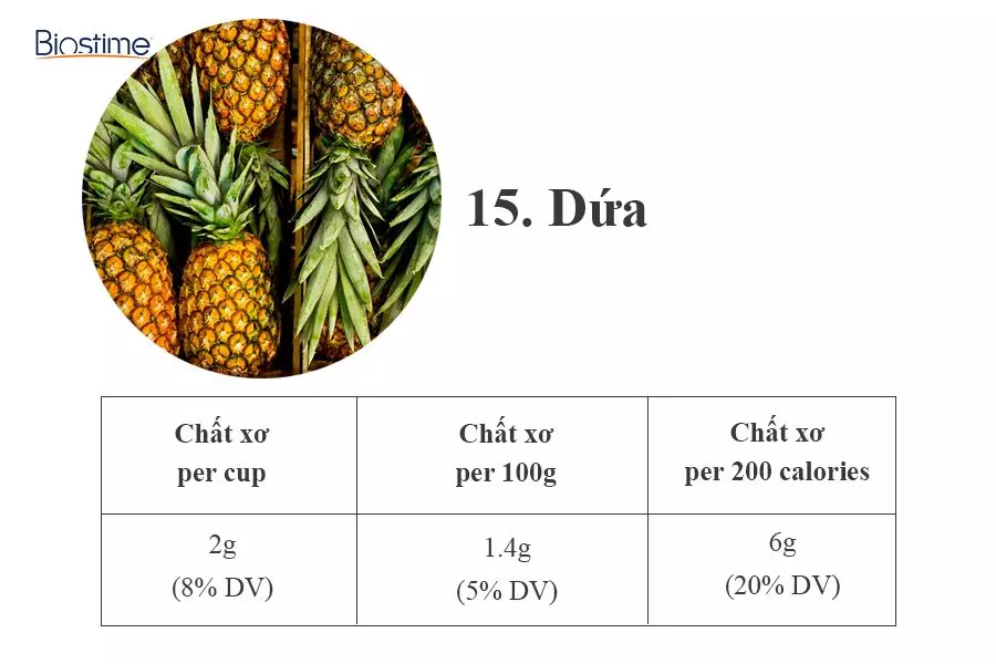 Trong dứa có chứa hàm lượng chất xơ cao, tốt cho hệ tiêu hoá của mẹ bầu