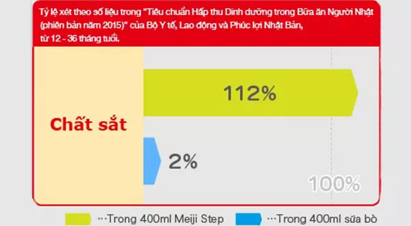 Sữa Meiji Nhật nội địa bổ sung sắt