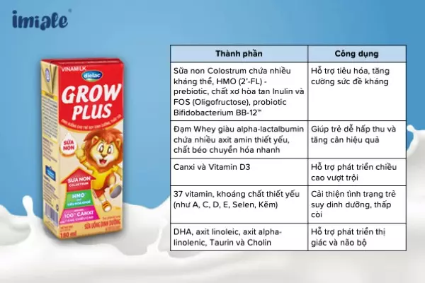 Top 8 sữa pha sẵn Dielac Grow Plus (1+ hoặc 2+)