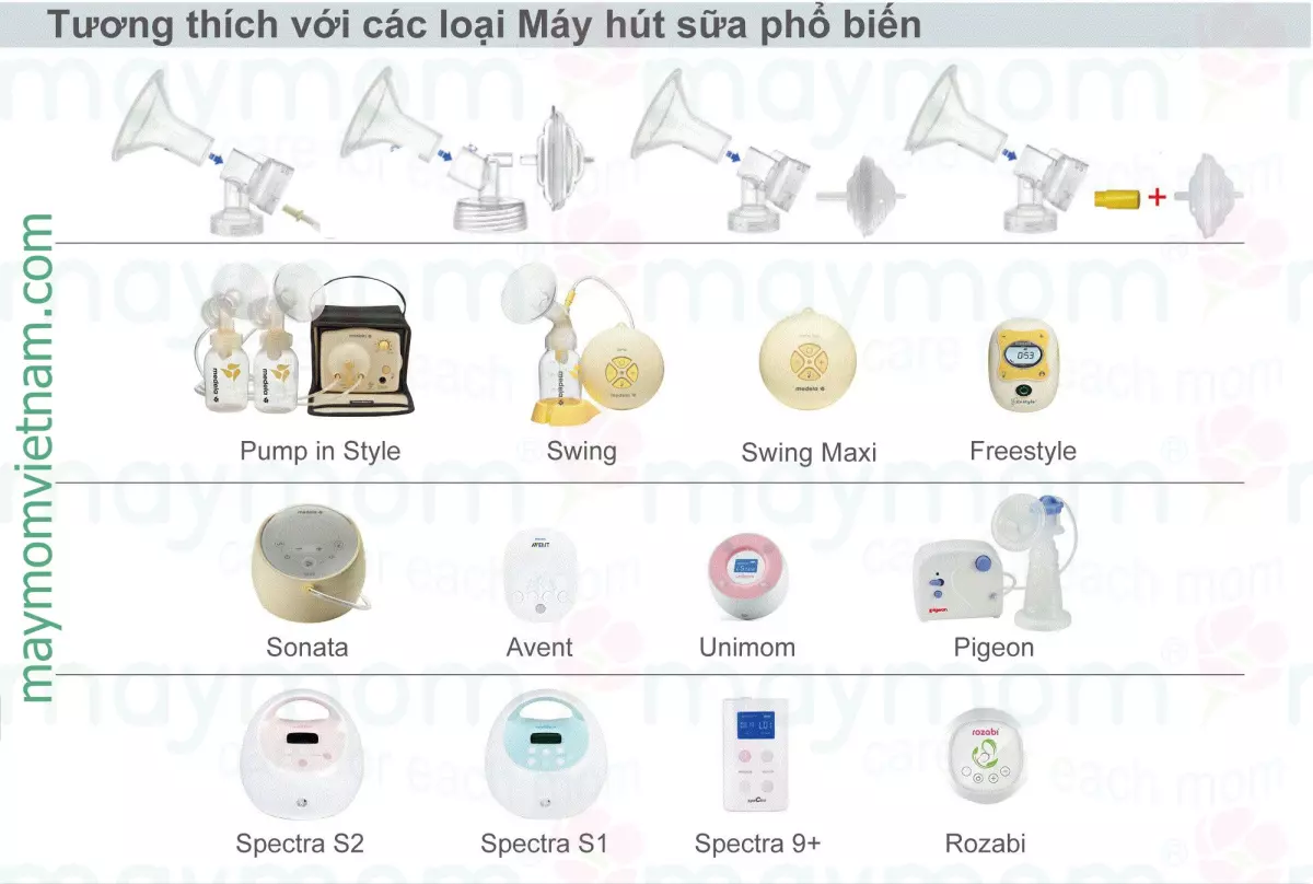 Các loại máy hút sữa tương tích với phễu Maymom