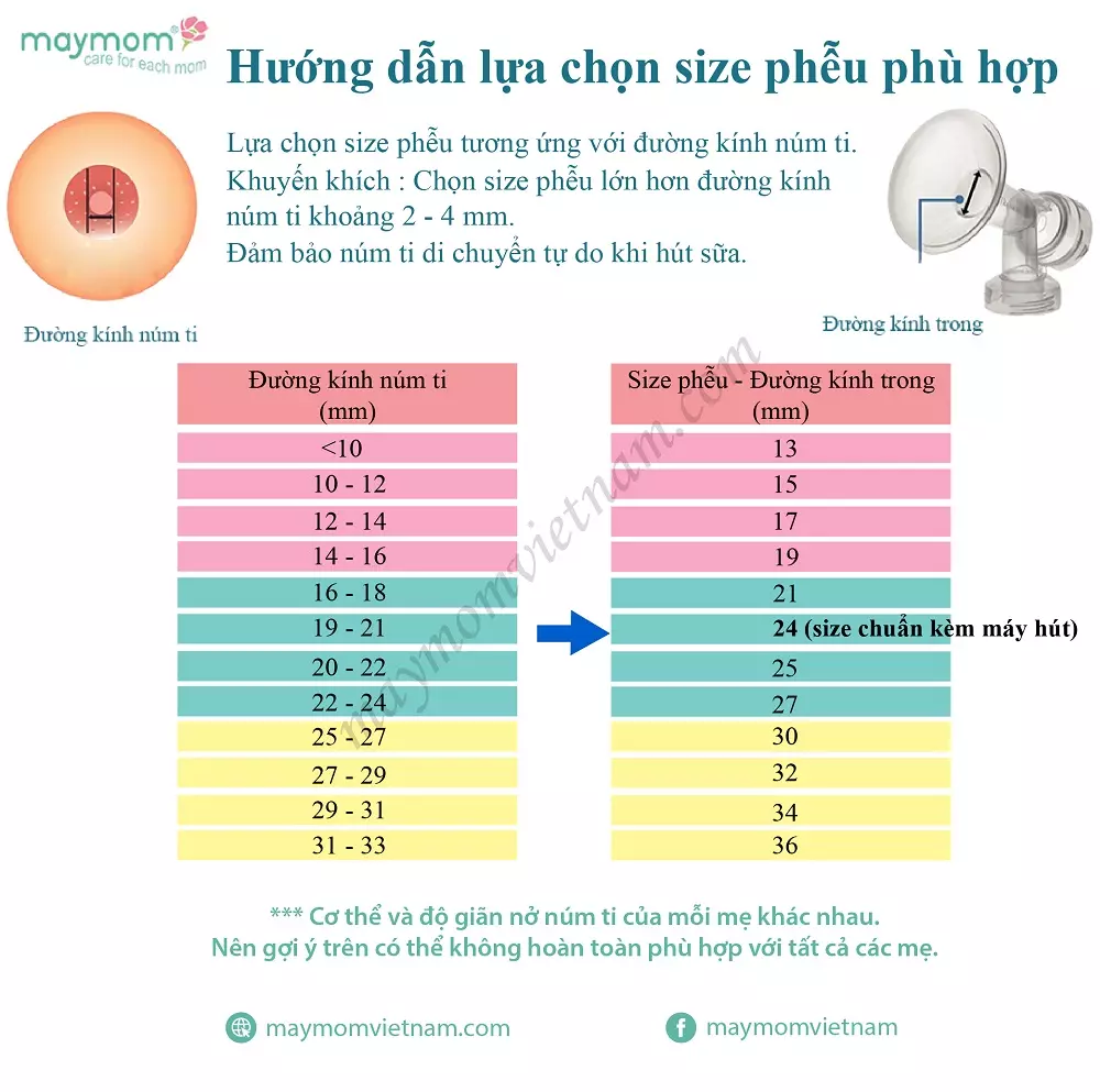 Cách chọn size phễu hút sữa