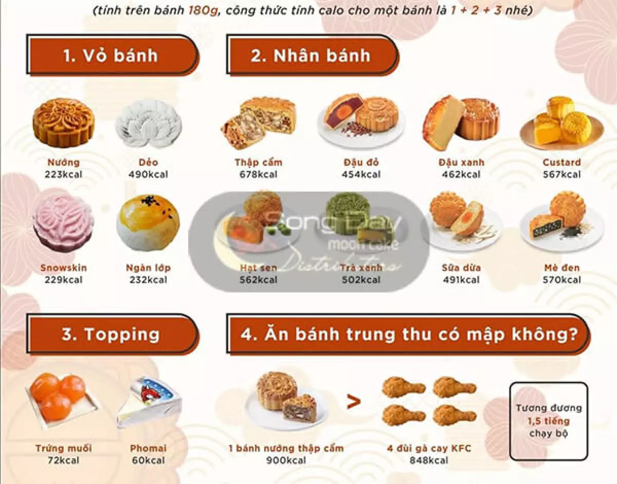 calo trong vỏ và nhân bánh trung thu các loại