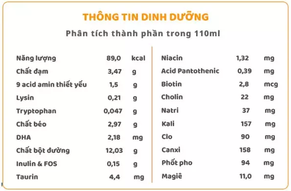 Chi tiết thành phần dinh dưỡng