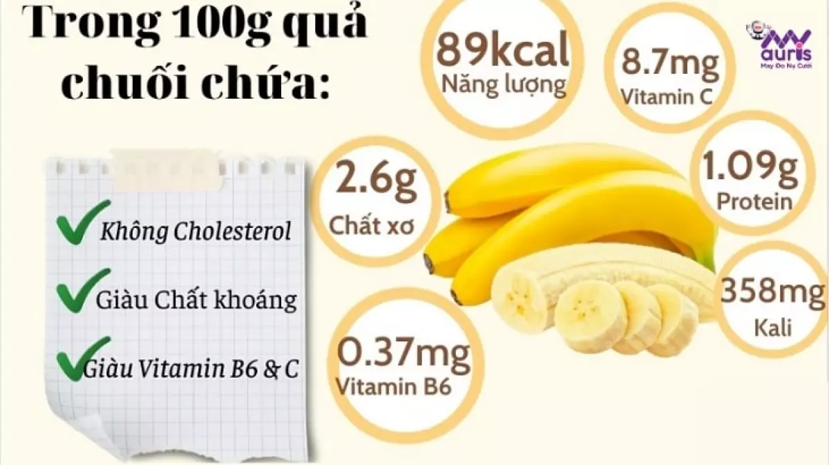 Gía trị dinh dưỡng trong 100g chuối