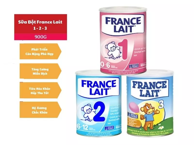 cac loai France Lait