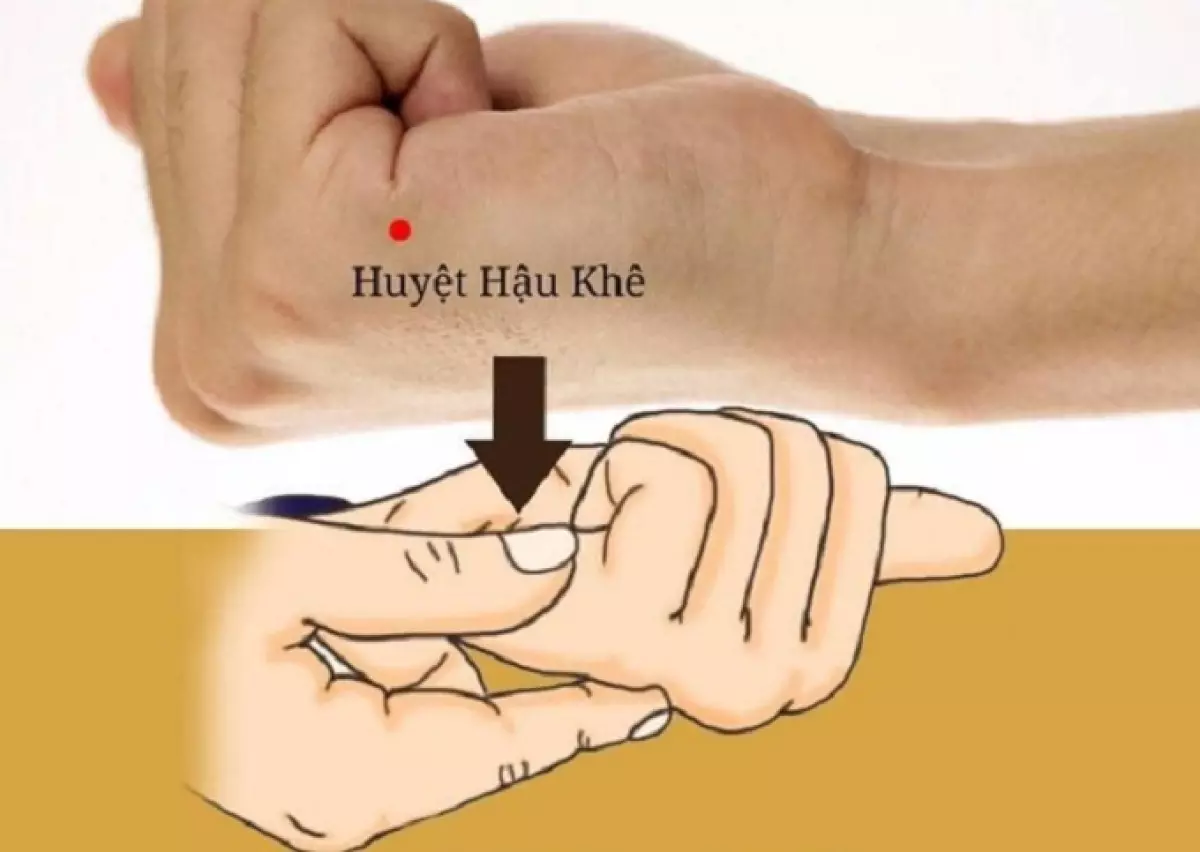 Huyệt Hậu Khê