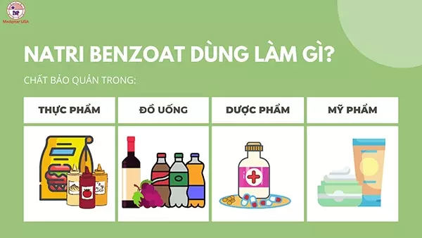 Natri benzoat có tác dụng gì