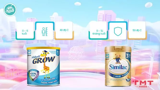 So sánh sữa Abbott Grow và Similac