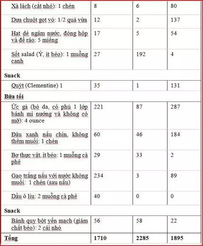 Cơ thể cần kali để giúp cho tim đập đều, giúp duy trì cân bằng dịch và cho phép các dây thần kinh - cơ hoạt động bình thường