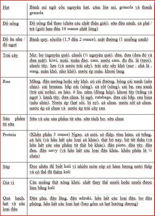 Chế độ ăn giúp hạ kali máu