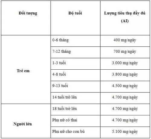 Kali giúp hệ thống thần kinh chuyển các tín hiệu não và cơ thể đều đặn