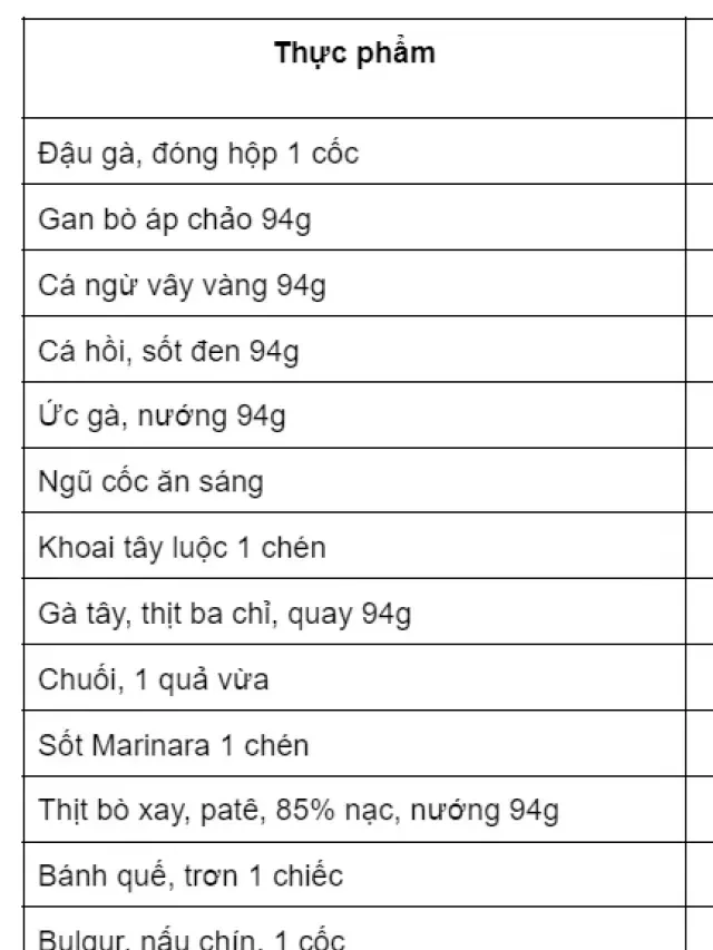   Vitamin B6: Tìm Hiểu Về Các Thực Phẩm Chứa Vitamin B6 và Cách Sử Dụng Đúng