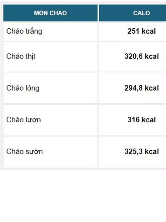   Ăn cháo có béo không? Tìm hiểu 4 cách ăn cháo giảm cân hiệu quả