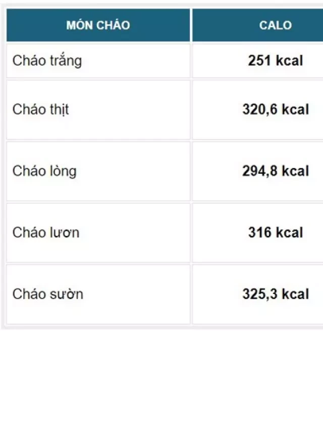   Ăn cháo không làm tăng cân? Bát cháo có bao nhiêu calo?