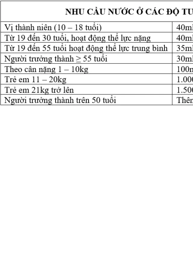   Vì sao bạn cần uống đủ nước mỗi ngày?