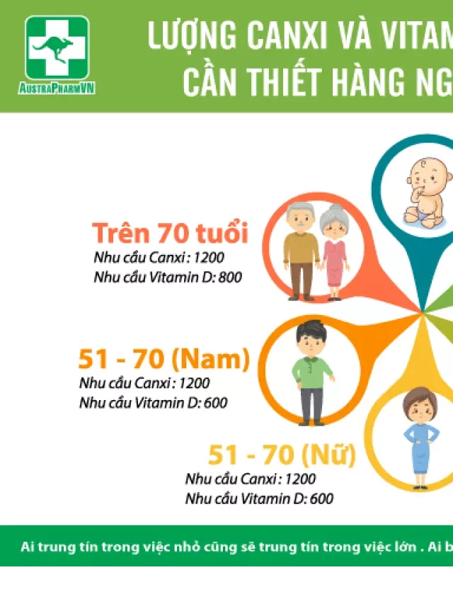   Thực phẩm giàu canxi và vitamin D cho xương chắc khỏe