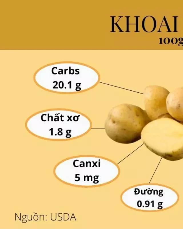   100g Khoai Tây - Bí Ẩn Calo và Tác Dụng Giảm Cân