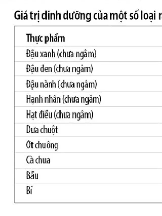   Mầm đậu nành chứa bao nhiêu calo? Hàm lượng giá trị dinh dưỡng trong mầm đậu nành có béo không?