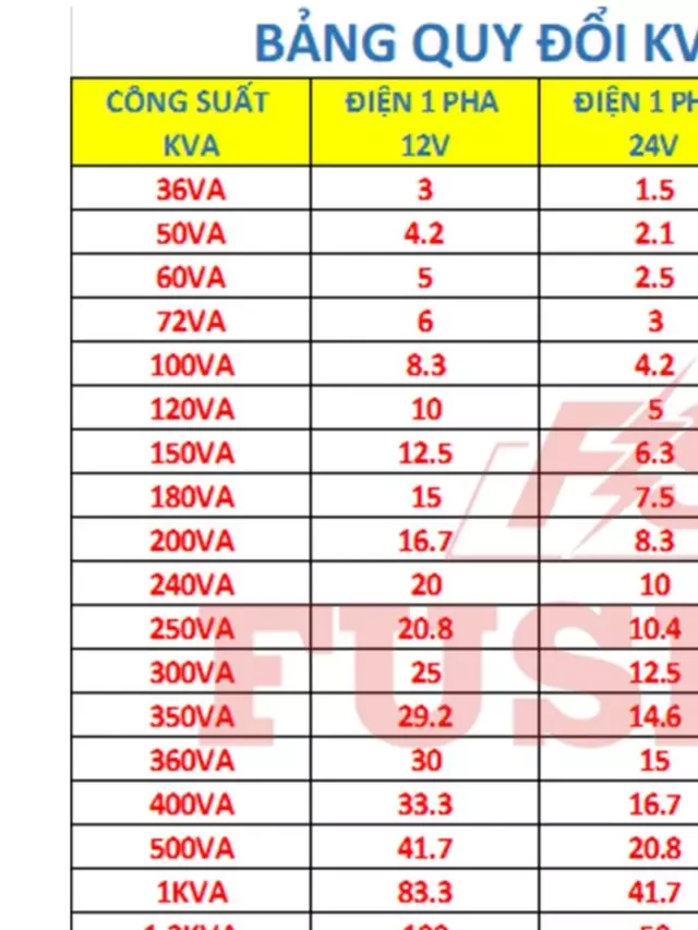   Bảng qui đổi Ampe (A) sang KVA điện 1 Pha,3 Pha