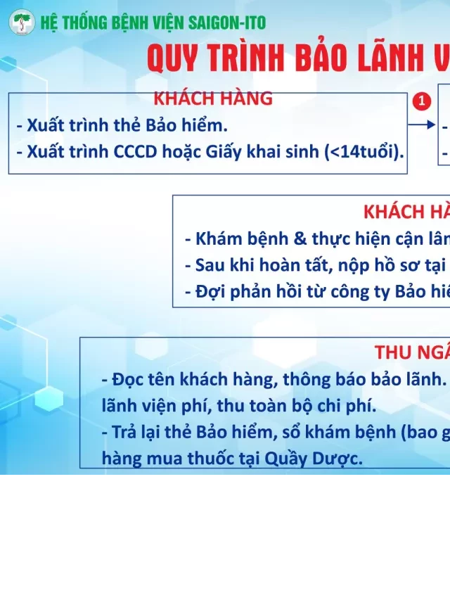   Dịch vụ bảo lãnh viện phí tại hệ thống bệnh viện SAIGON-ITO