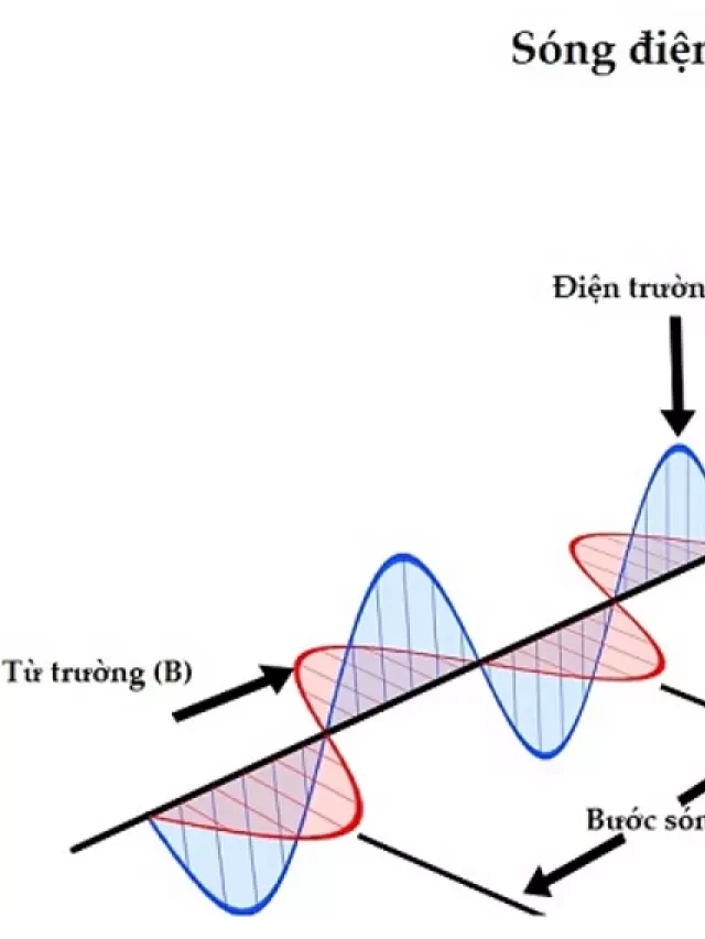   Sóng điện từ: Khám phá cấu tạo, tính chất, phân loại và ứng dụng