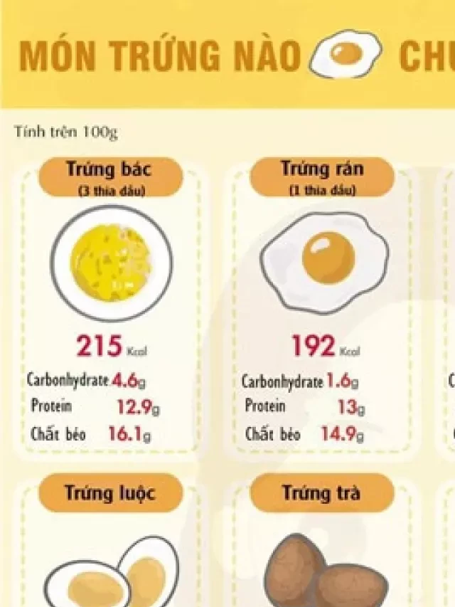   Giảm cân bằng trứng: Thực đơn 7 ngày Khoa Học, Hiệu Quả