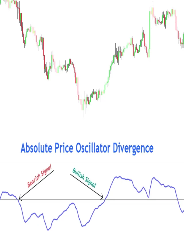   Absolute Price Oscillator - APO là gì?