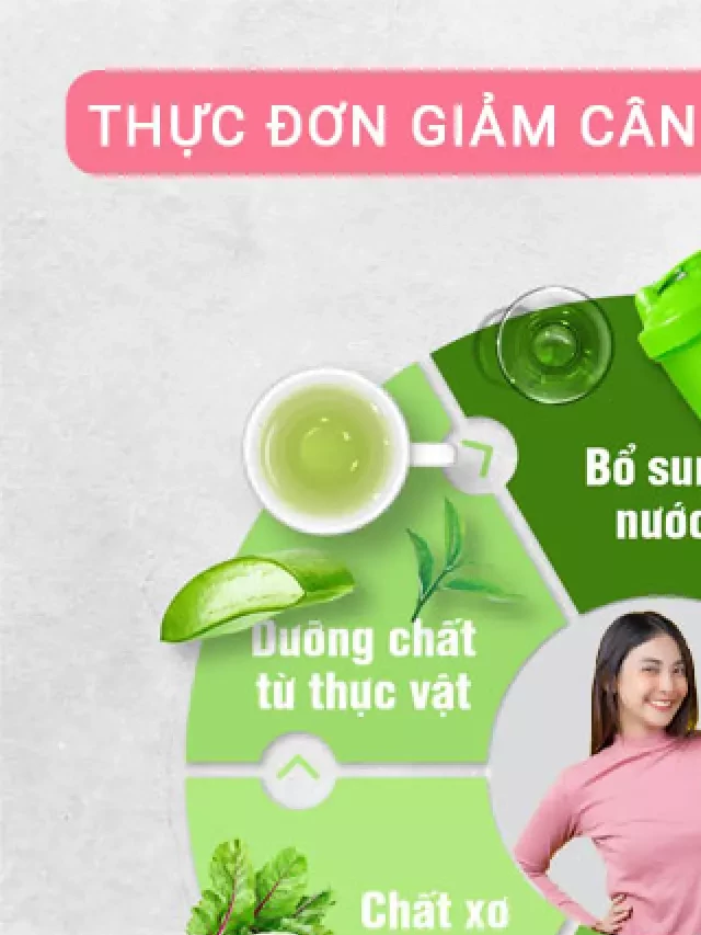   Chia sẻ thực đơn ăn giảm cân với Herbalife hiệu quả trong 7 ngày