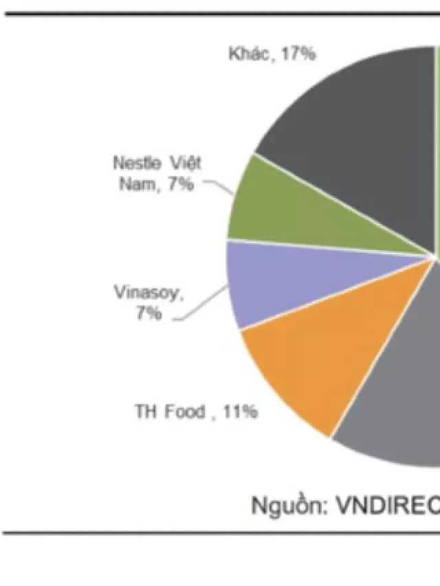   Điểm danh top 5 Sữa bột Việt Nam được bán chạy nhất năm 2023